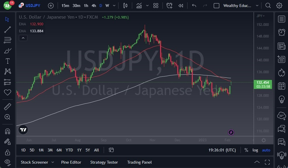 Pronóstico del USD/JPY