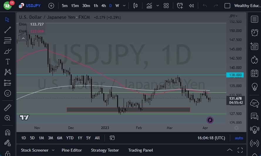 Gráfico del Pronóstico USD/JPY  