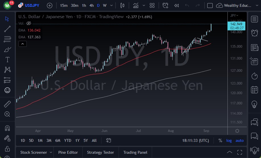 Pronóstico del USD/JPY Pronóstico del USD/JPY