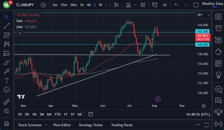 Gráfico del Pronóstico USD/JPY Gráfico del Pronóstico USD/JPY