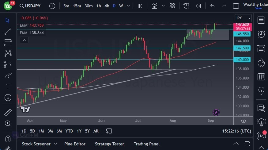 Gráfico del Pronóstico USD/JPY