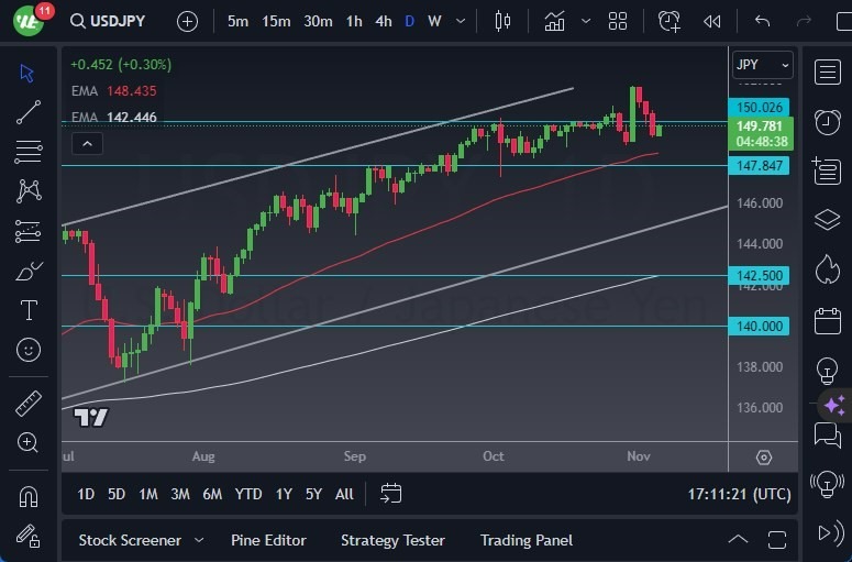 Gráfico del Pronóstico USD/JPY Gráfico del Pronóstico USD/JPY