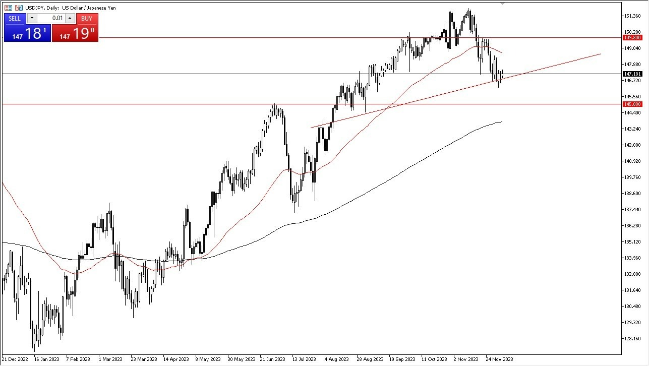 Gráfico del Pronóstico USD/JPY 
