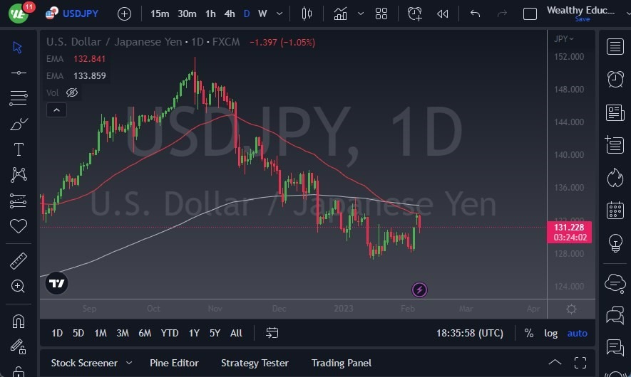 Pronóstico del USD/JPY 