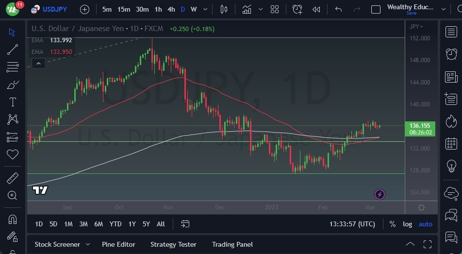 Pronóstico del USD/JPY Pronóstico del USD/JPY