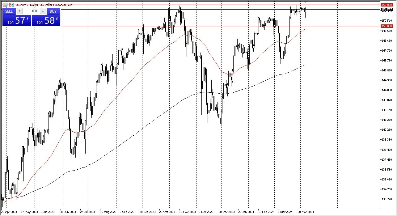 USD/JPY Hoy: Pronóstico 08/04 Gráfico | DailyForex.com USD/JPY Hoy: Pronóstico 08/04 Gráfico | DailyForex.com