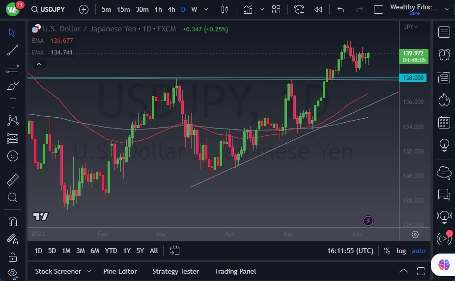 Gráfico del Pronóstico USD/JPY Gráfico del Pronóstico USD/JPY