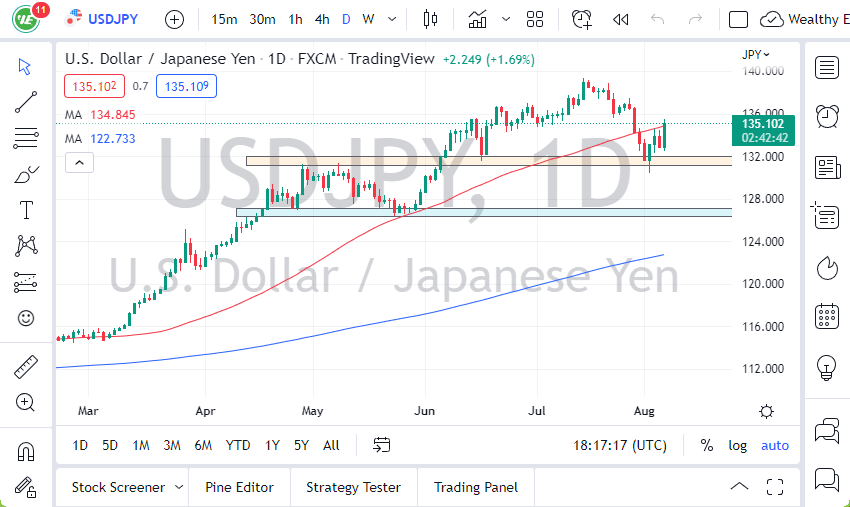 Pronóstico del USD/JPY Pronóstico del USD/JPY