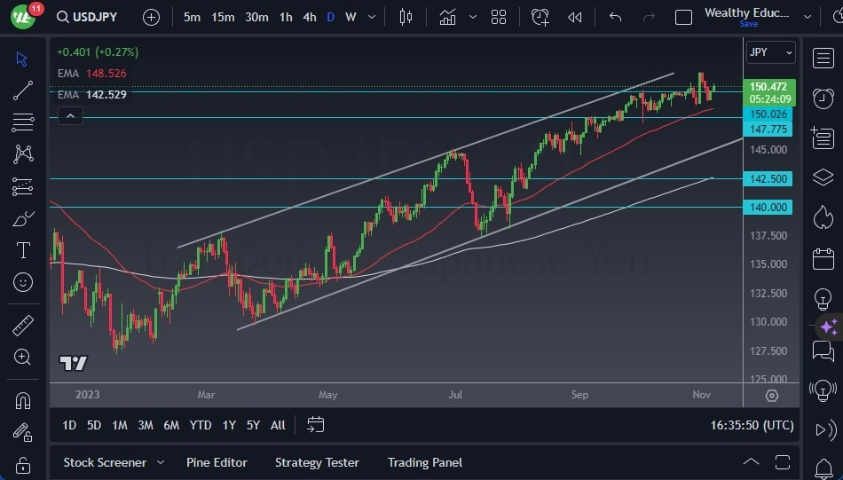 Gráfico del Pronóstico USD/JPY Gráfico del Pronóstico USD/JPY