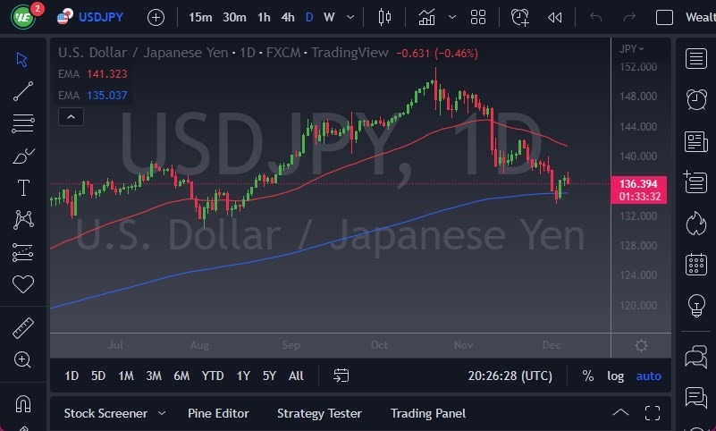 Pronóstico del USD/JPY Pronóstico del USD/JPY