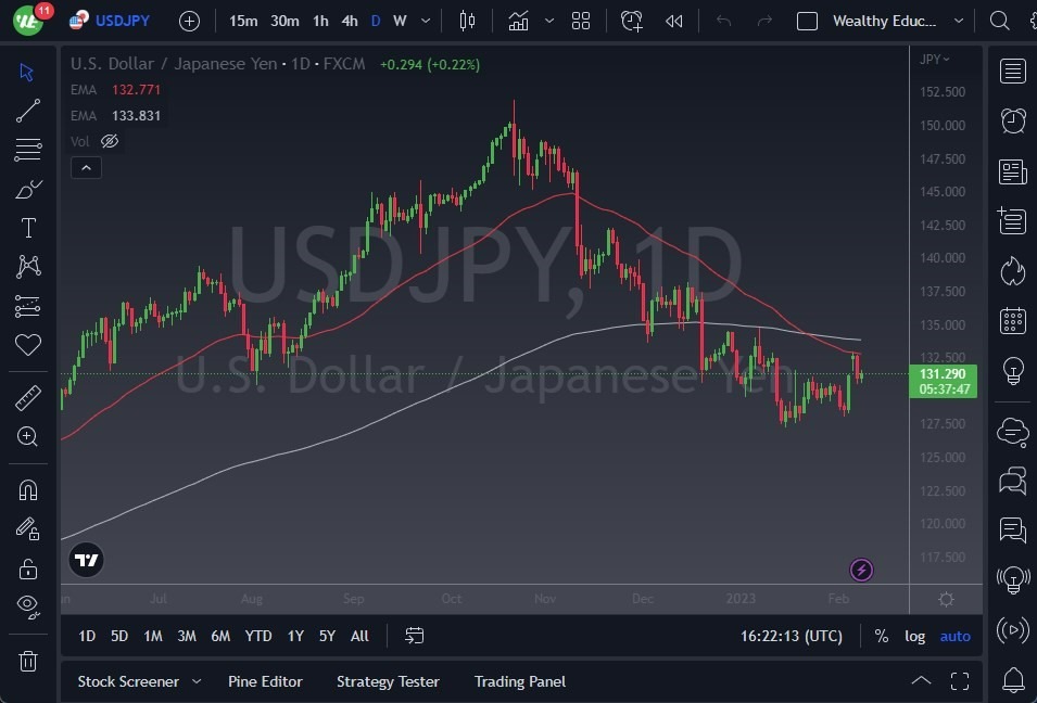Pronóstico del USD/JPY 