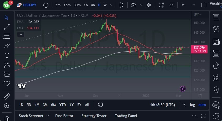 Pronóstico del USD/JPY 