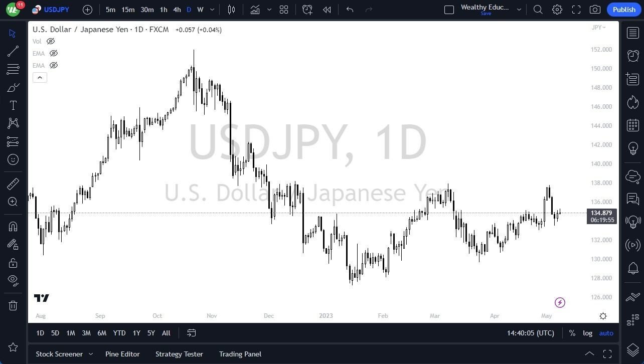 Gráfico del Pronóstico USD/JPY 