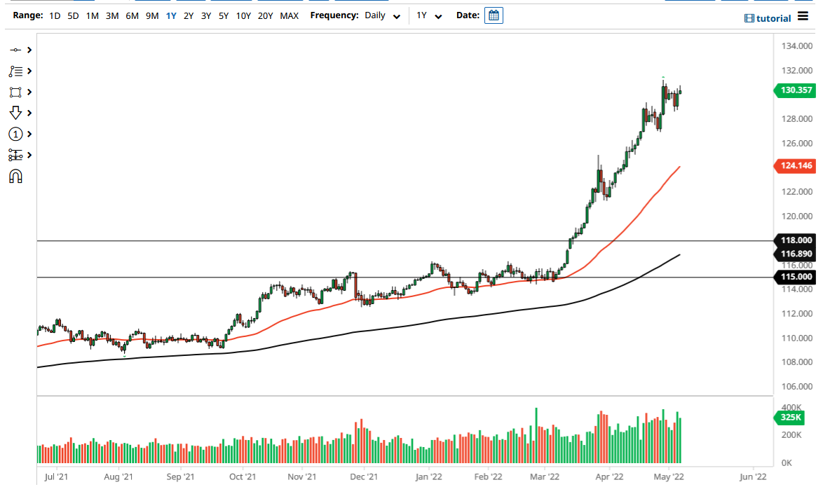 Pronóstico del USD/JPY Pronóstico del USD/JPY