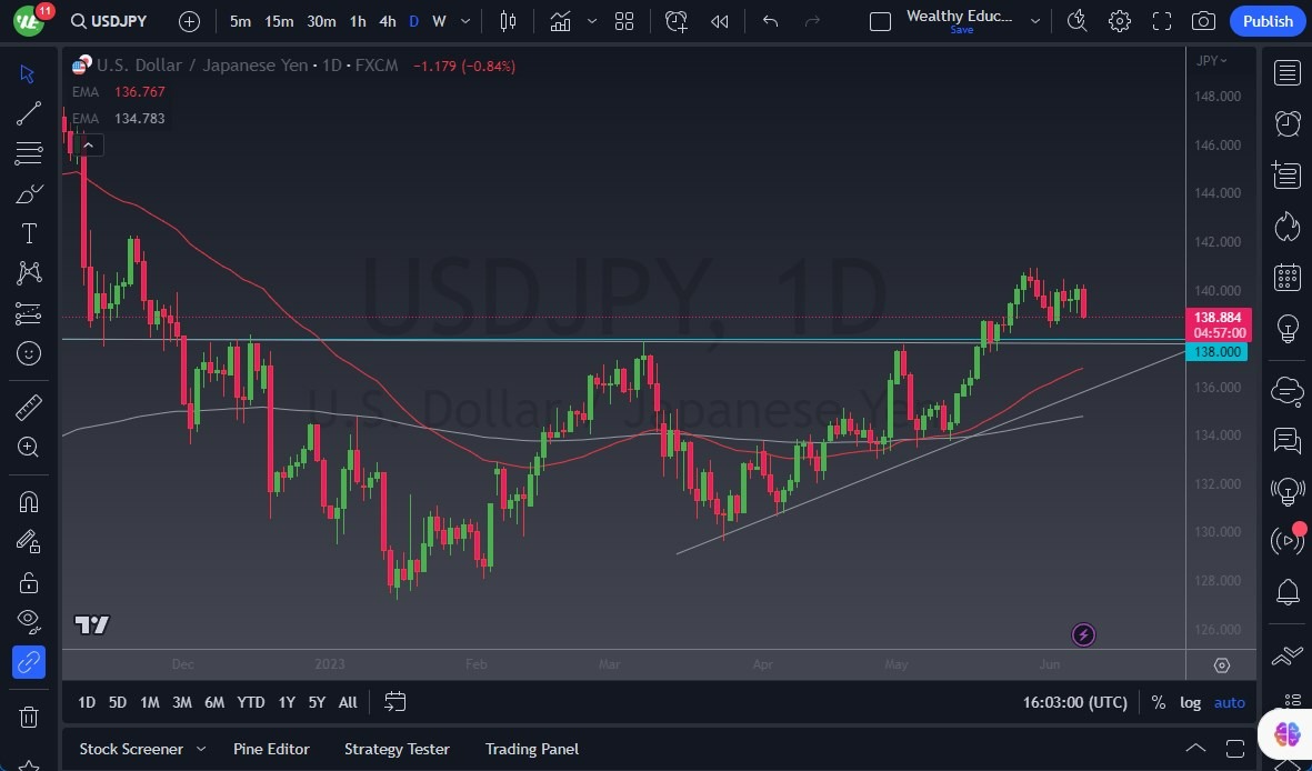 Gráfico del Pronóstico USD/JPY Gráfico del Pronóstico USD/JPY