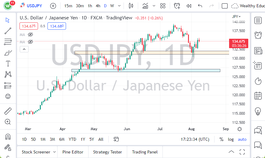 Pronóstico de USD/JPY