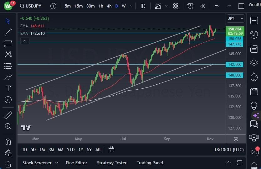 Gráfico del Pronóstico USD/JPY Gráfico del Pronóstico USD/JPY