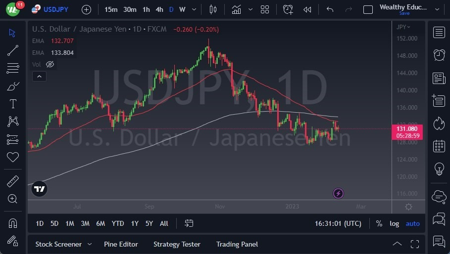 Pronóstico del USD/JPY