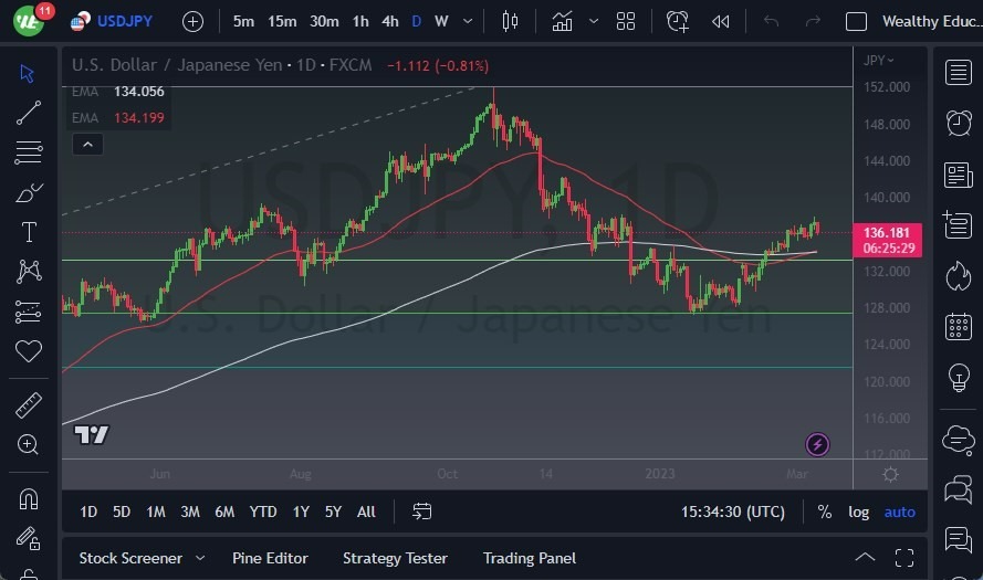 Pronóstico del USD/JPY 