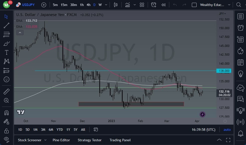Gráfico del Pronóstico USD/JPY 