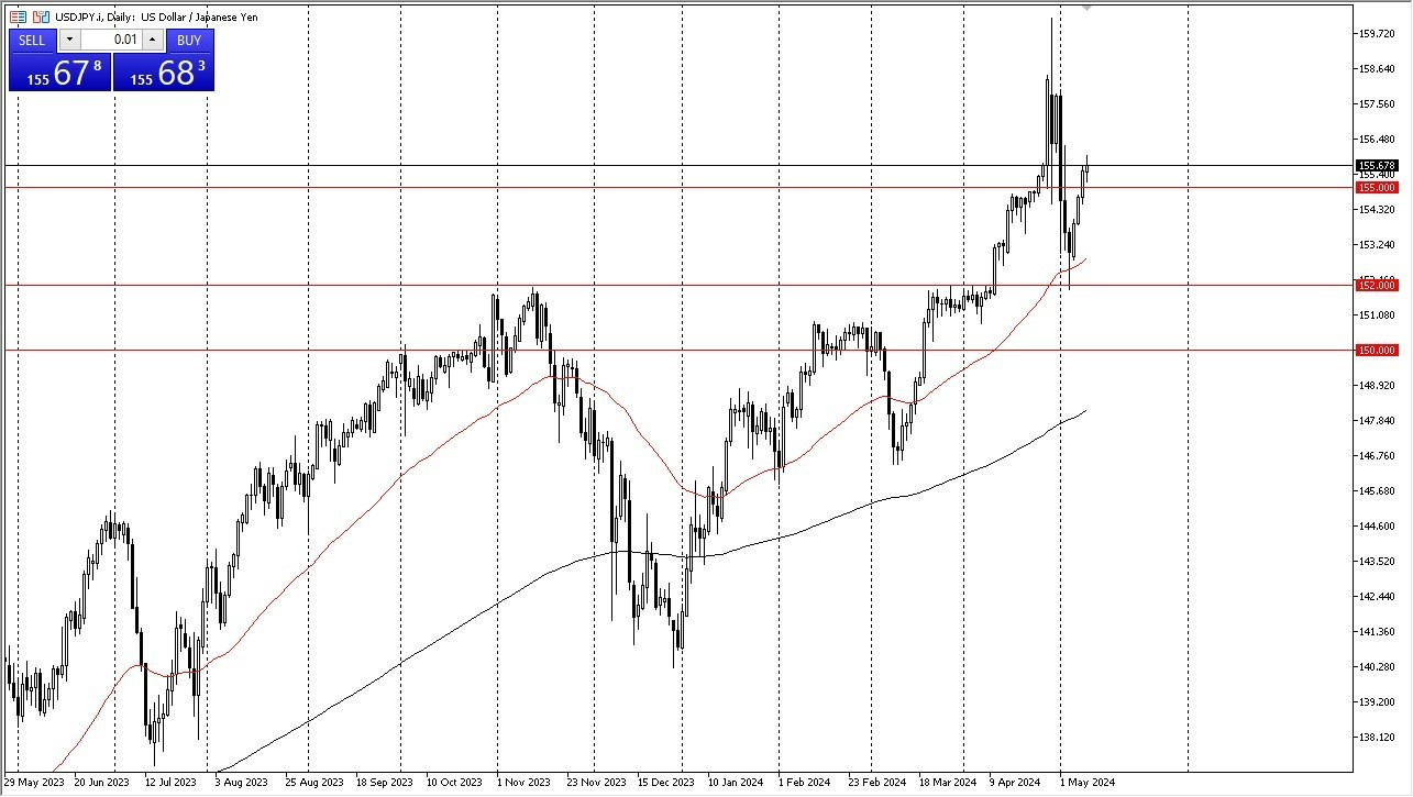 USD/JPY Forecast Today - 10/05: Upward Pressure (Chart) USD/JPY Forecast Today - 10/05: Upward Pressure (Chart)