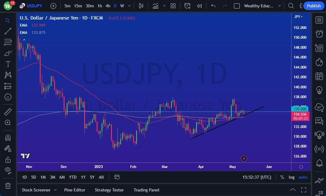 Gráfica del Pronóstico USD/JPY 