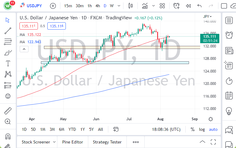 Pronóstico del USD/JPY