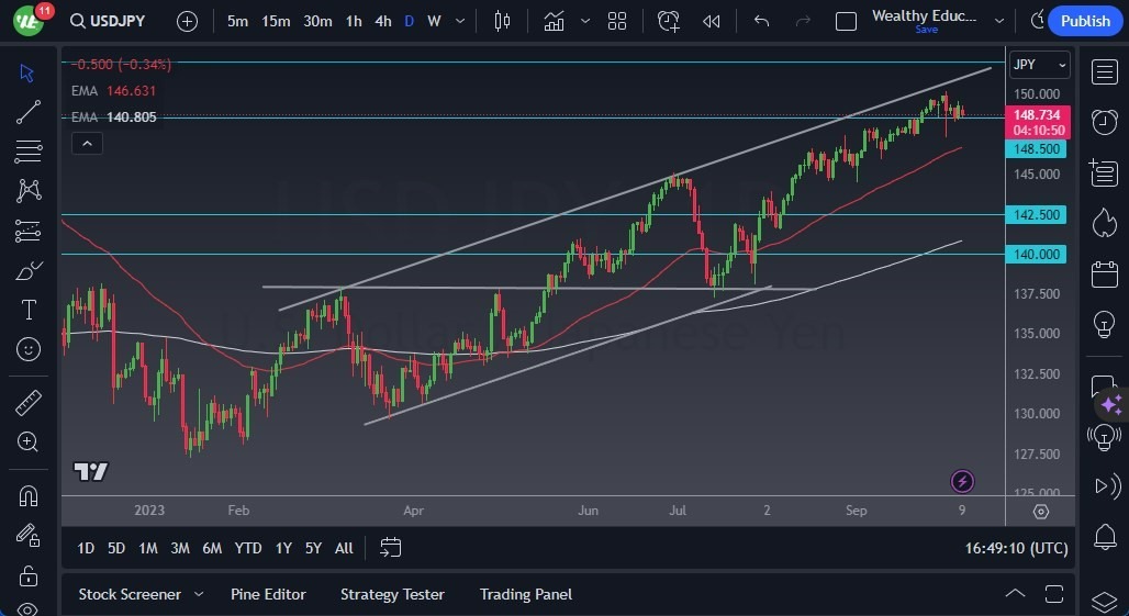 Gráfico del Pronóstico USD/JPY Gráfico del Pronóstico USD/JPY