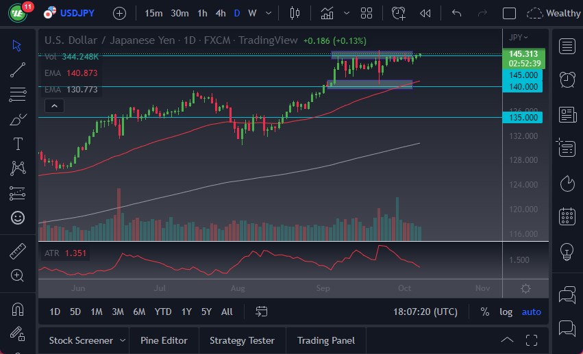 Pronóstico del USD/JPY