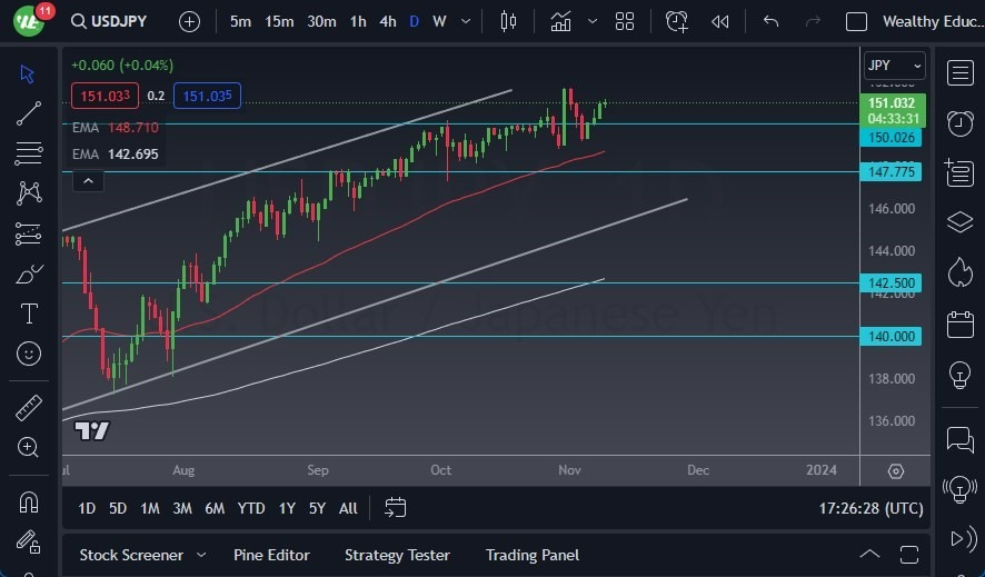 Gráfico del Pronóstico USD/JPY Gráfico del Pronóstico USD/JPY