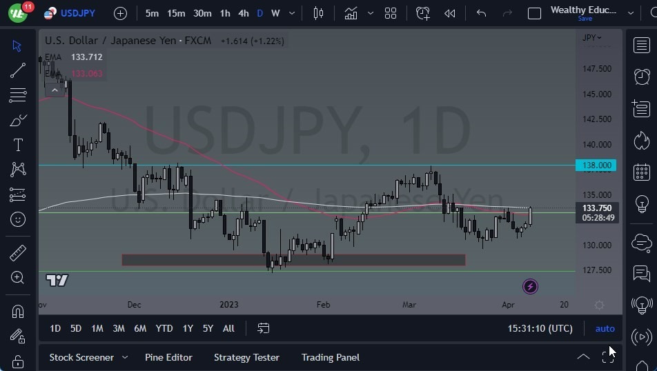 Gráfico del Pronóstico USD/JPY Gráfico del Pronóstico USD/JPY