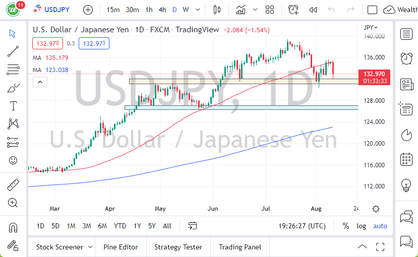 Pronóstico del USD/JPY Pronóstico del USD/JPY