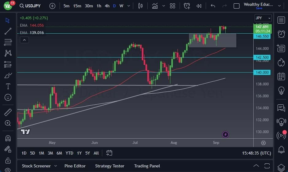 Gráfico del Pronóstico USD/JPY