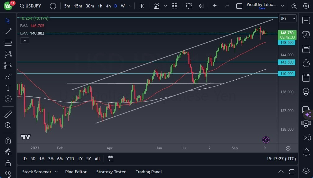 Gráfico del Pronóstico USD/JPY Gráfico del Pronóstico USD/JPY