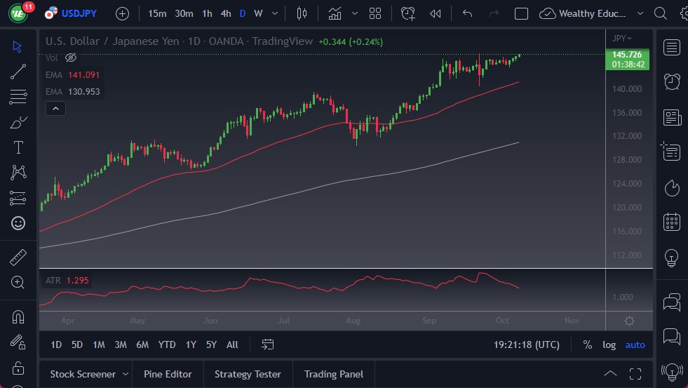 Pronóstico del USD/JPY
