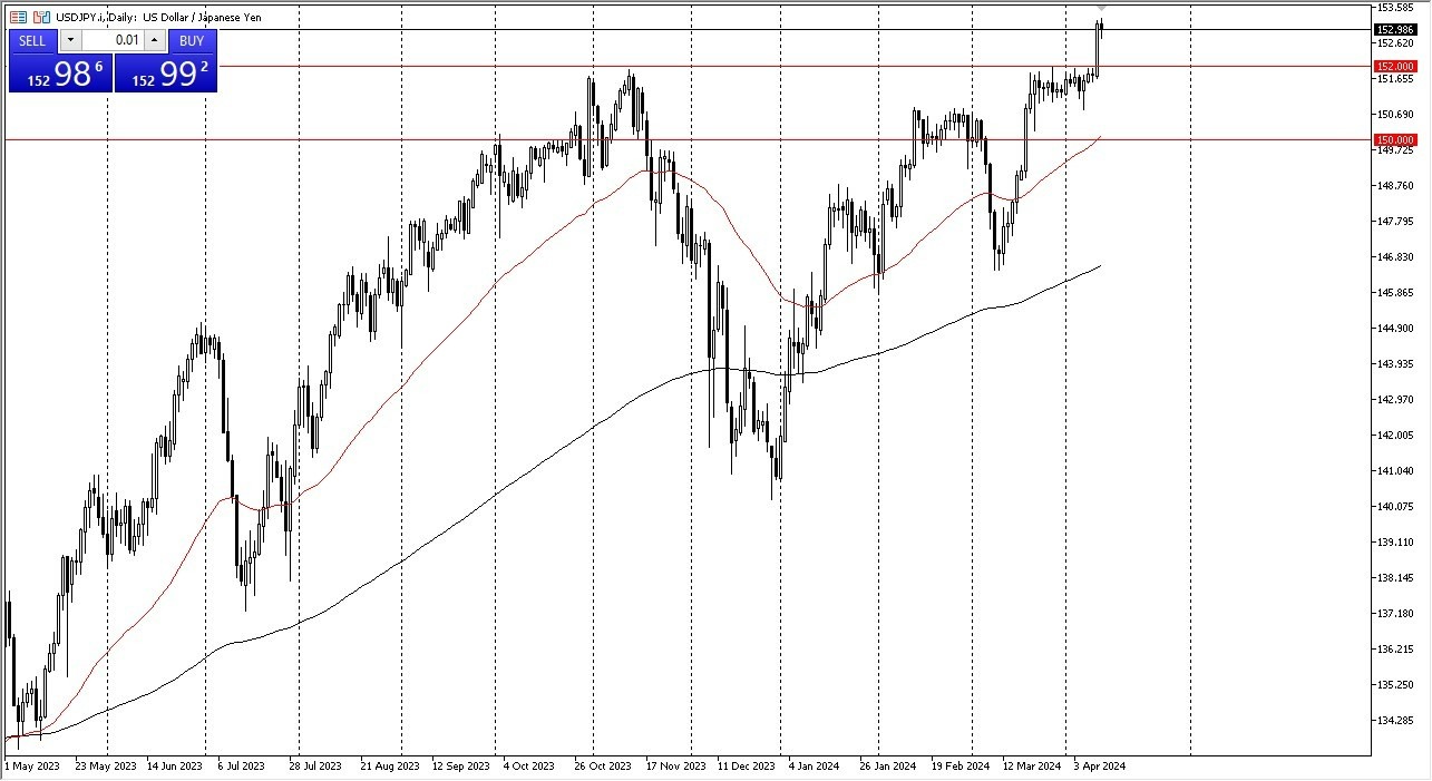 USD/JPY Hoy: Pronóstico 12/04 Gráfico | DailyForex.com