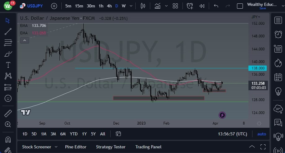 Gráfico del Pronóstico USD/JPY 
