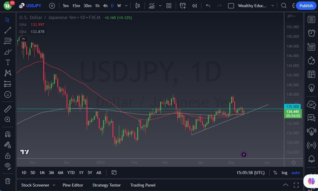 Gráfico del Pronóstico USD/JPY Gráfico del Pronóstico USD/JPY
