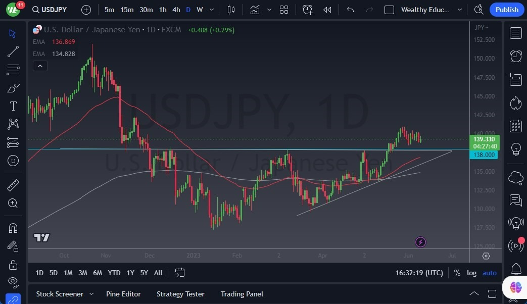 Gráfico del Pronóstico USD/JPY Gráfico del Pronóstico USD/JPY