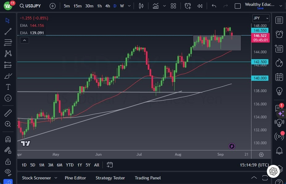 Gráfico del Pronóstico USD/JPY Gráfico del Pronóstico USD/JPY