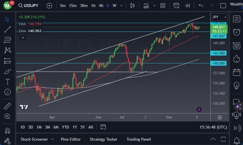 Gráfico del Pronóstico USD/JPY Gráfico del Pronóstico USD/JPY