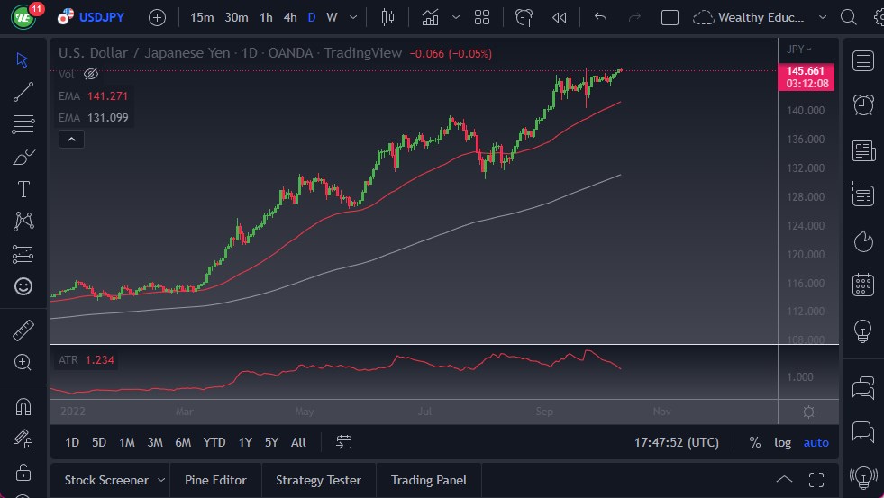 Pronóstico del USD/JPY