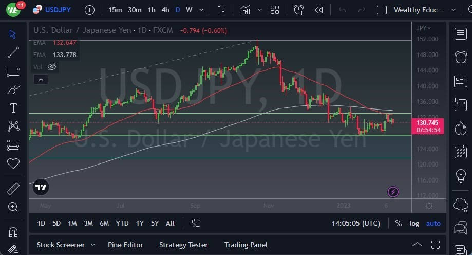 Pronóstico del USD/JPY Pronóstico del USD/JPY