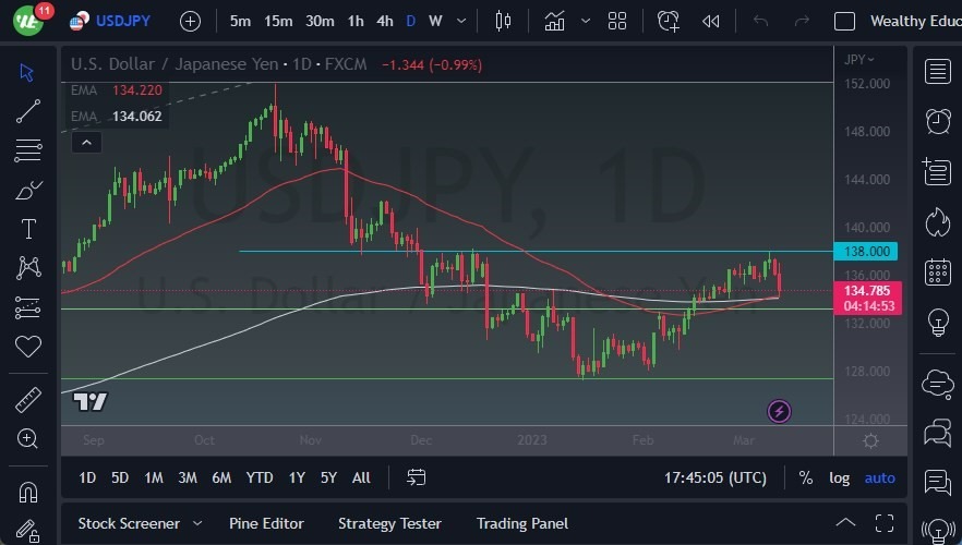Pronóstico del USD/JPY 