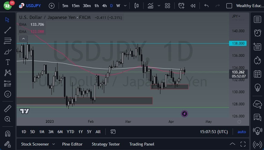 Gráfico del Pronóstico USD/JPY 