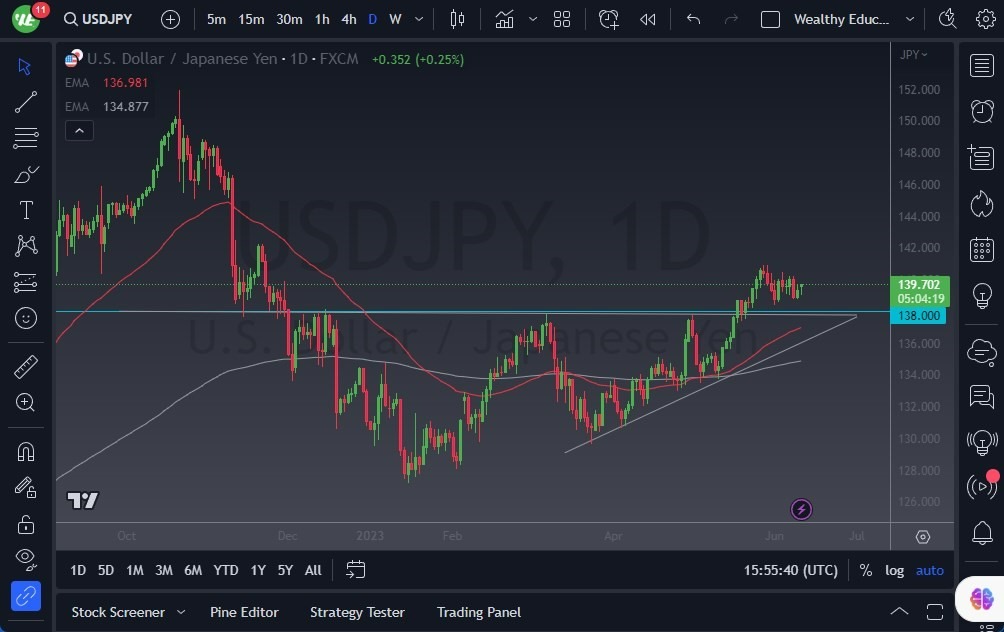 Gráfico del Pronóstico USD/JPY 