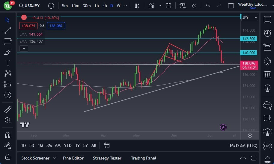 Gráfico del Pronóstico del USD/JPY Gráfico del Pronóstico del USD/JPY
