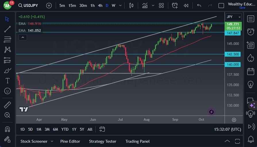 Gráfico del Pronóstico USD/JPY Gráfico del Pronóstico USD/JPY
