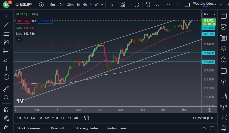 Gráfico del Pronóstico USD/JPY Gráfico del Pronóstico USD/JPY