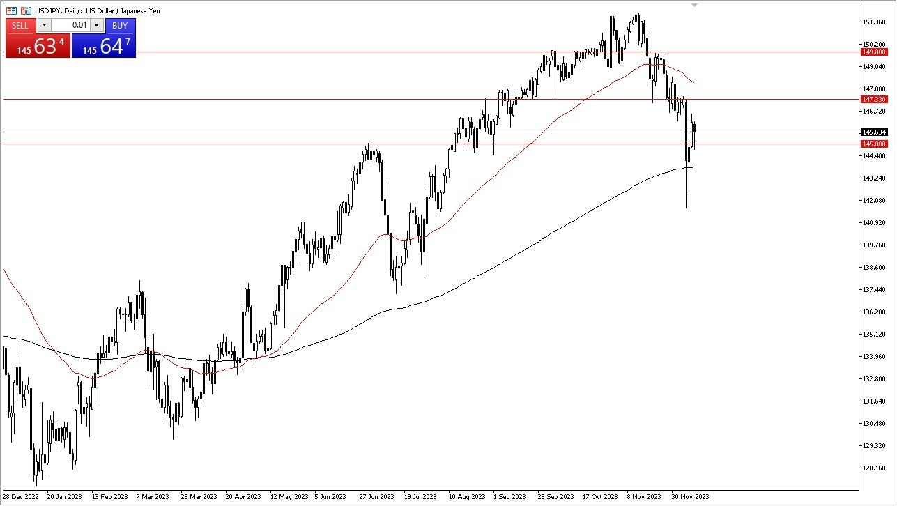 Gráfico del Pronóstico USD/JPY Gráfico del Pronóstico USD/JPY